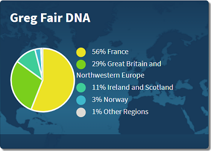 Greg Fair DNA Test