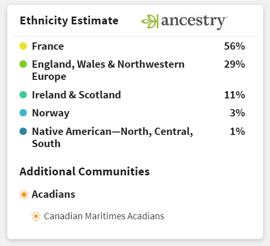 Greg Fair DNA Test Results